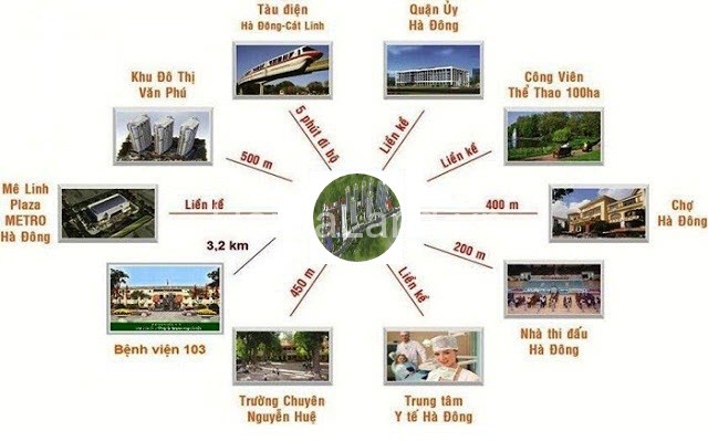 lien-ket-vung-chung-cu-mipec-ha-dong