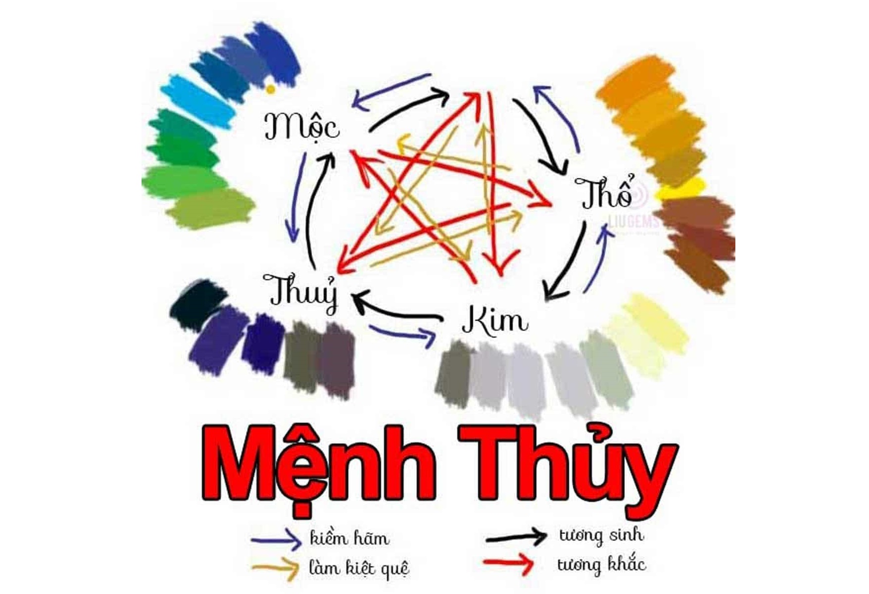 mệnh thủy hợp màu gì