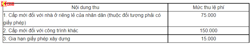 le-phi-xay-nha-ha-noi