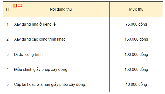 le-phi-cap-phep-xay-dung-thanh-hoa