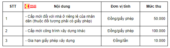 giay-phep-xay-dung-tuyen-quang 1