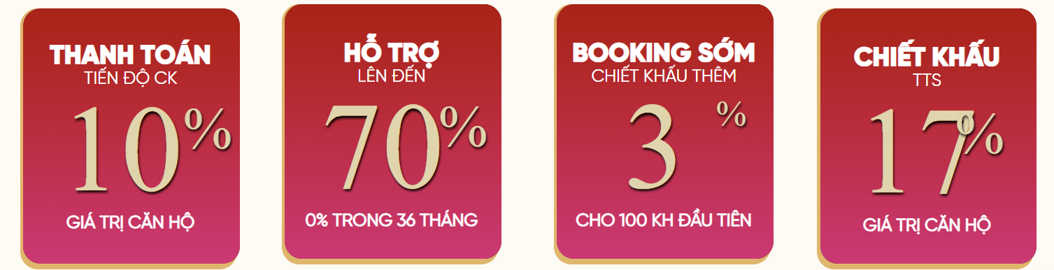 chính sách thanh toán sớm