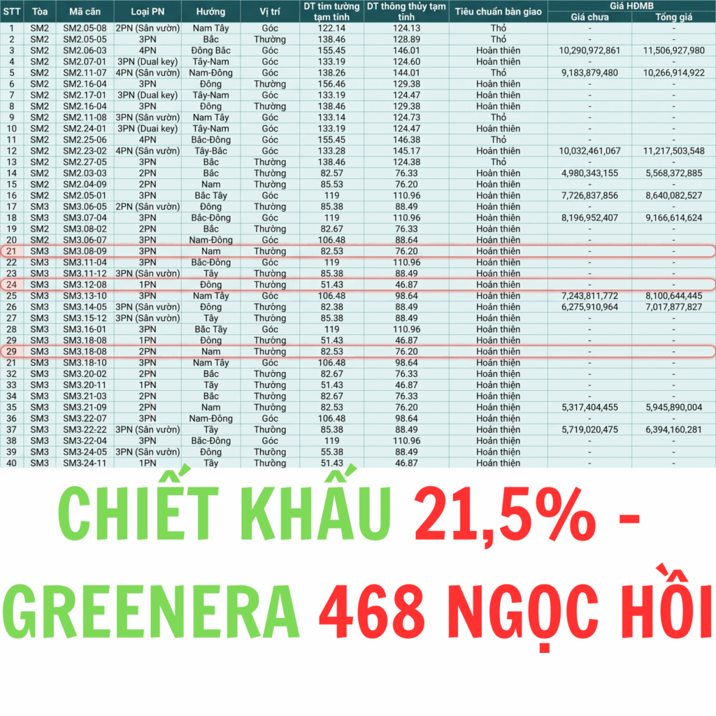 CK21,5% TÒA SM1,SM2,SM3 GREENERA SOUTHMARK 468 NGỌC HỒI