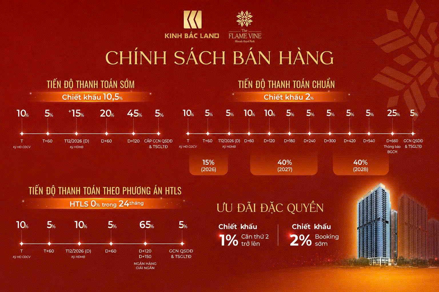 Chính sách bán hàng và ưu đãi chiết khấu 10% tại The Flame Vine
